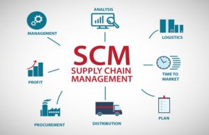 Strategies to Build a Resilient Supply Chain in Turbulent Times