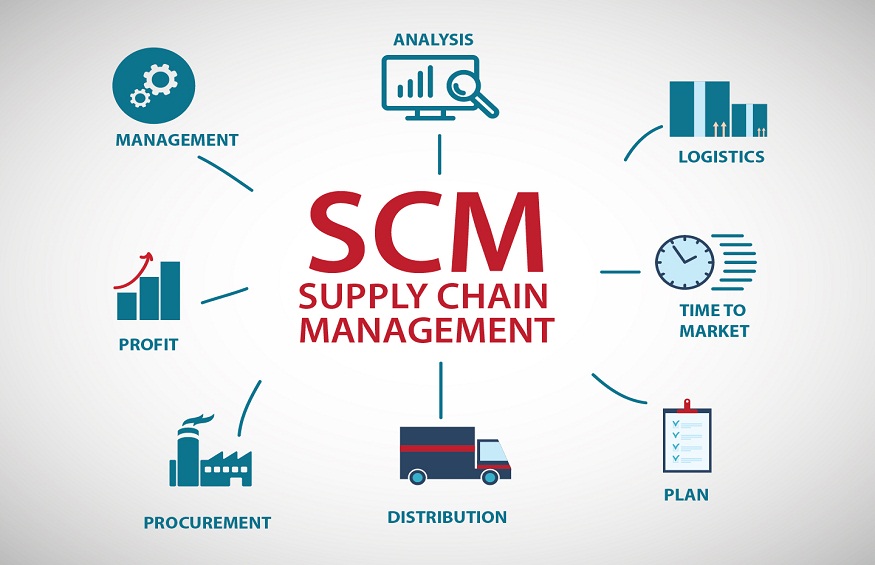 Strategies to Build a Resilient Supply Chain in Turbulent Times